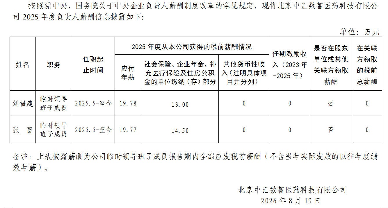 负责人薪酬.jpg